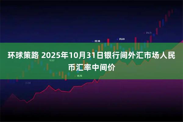 环球策路 2025年10月31日银行间外汇市场人民币汇率中间价
